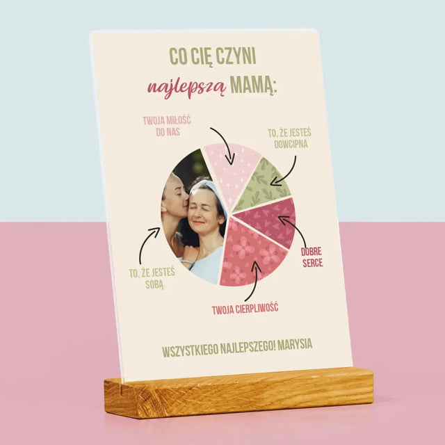 Zdjęcie i Podpis: Cechy Najlepszej Mamy - Wydruk Na Szkle Akrylowym