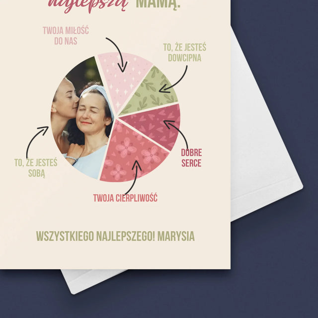 Zdjęcie i Podpis: Cechy Najlepszej Mamy - Kartka z Życzeniami