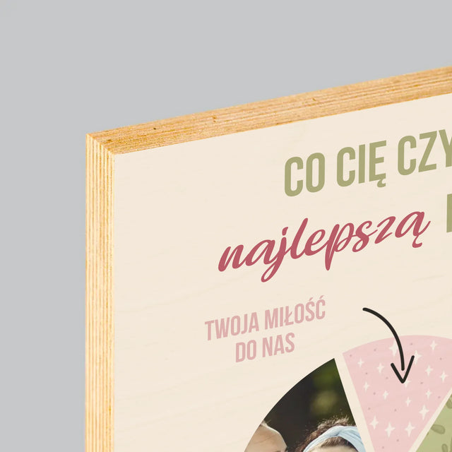 Zdjęcie i Podpis: Cechy Najlepszej Mamy - Wydruk Na Drewnie