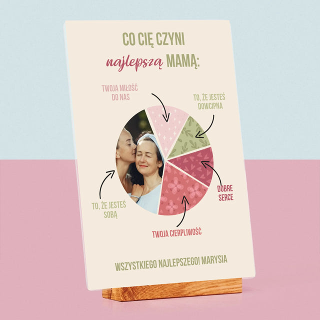 Zdjęcie i Podpis: Cechy Najlepszej Mamy - Wydruk Na Szkle Akrylowym