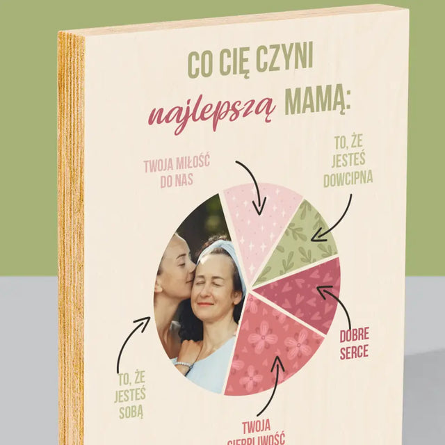 Zdjęcie i Podpis: Cechy Najlepszej Mamy - Wydruk Na Drewnie