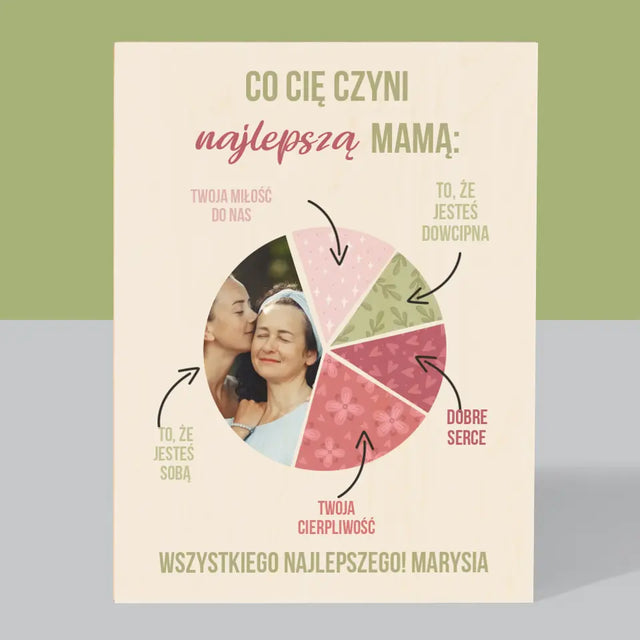 Zdjęcie i Podpis: Cechy Najlepszej Mamy - Wydruk Na Drewnie