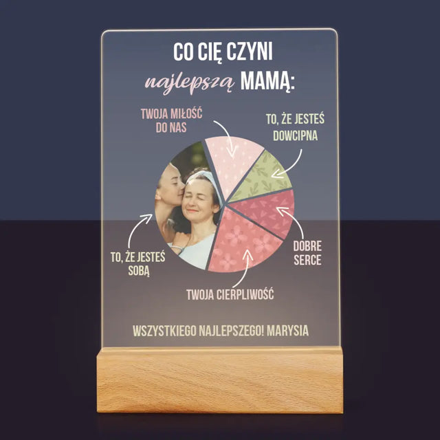 Zdjęcie i Podpis: Cechy Najlepszej Mamy - Wydruk Na Szkle Akrylowym