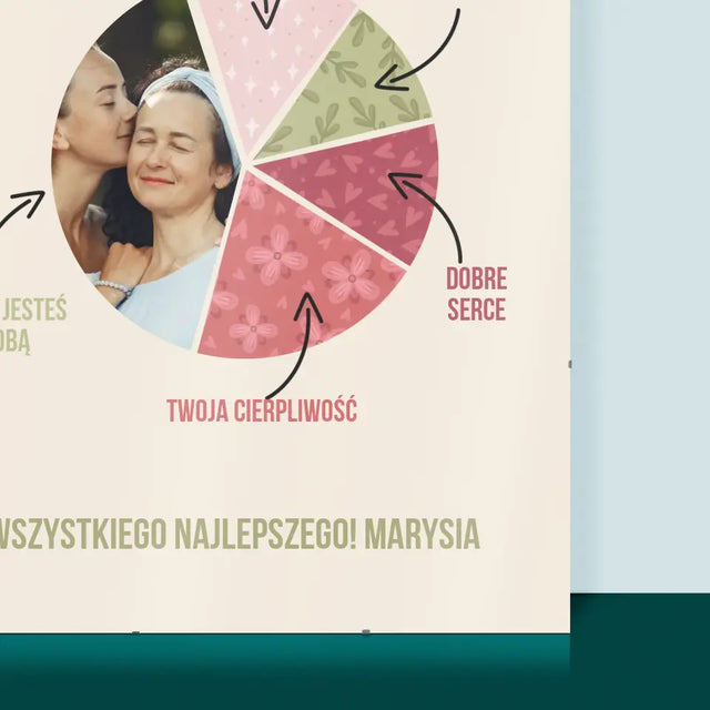 Zdjęcie i Podpis: Cechy Najlepszej Mamy - Personalizowany Plakat