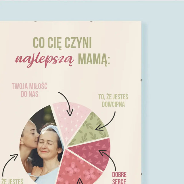 Zdjęcie i Podpis: Cechy Najlepszej Mamy - Personalizowany Plakat