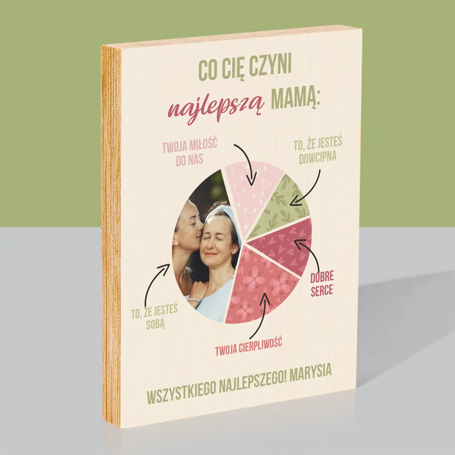 Zdjęcie i Podpis: Cechy Najlepszej Mamy - Wydruk Na Drewnie