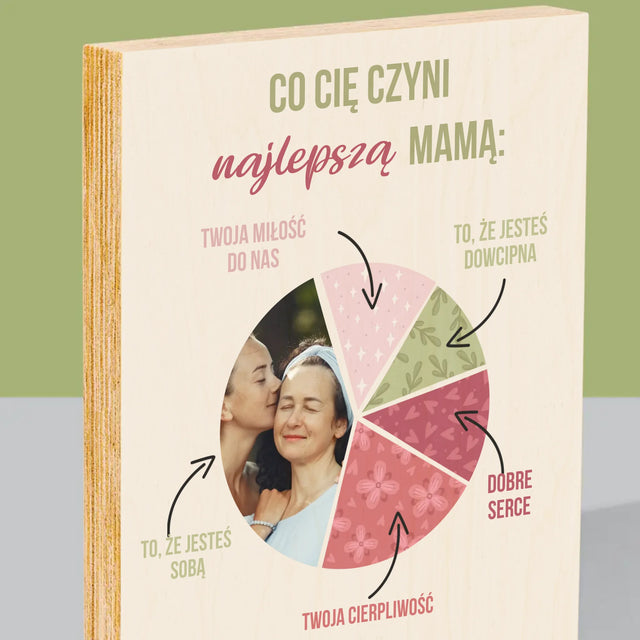 Zdjęcie i Podpis: Cechy Najlepszej Mamy - Wydruk Na Drewnie