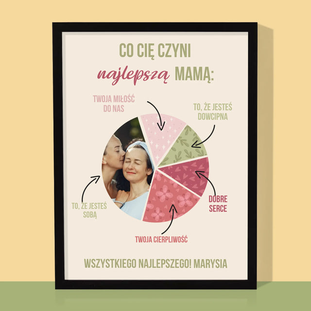 Zdjęcie i Podpis: Cechy Najlepszej Mamy - Wydruk Obramowany