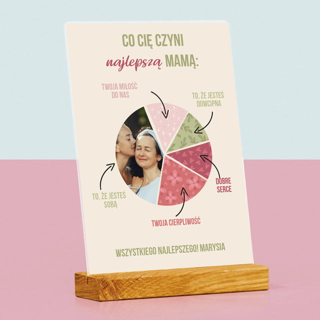 Zdjęcie i Podpis: Cechy Najlepszej Mamy - Wydruk Na Szkle Akrylowym